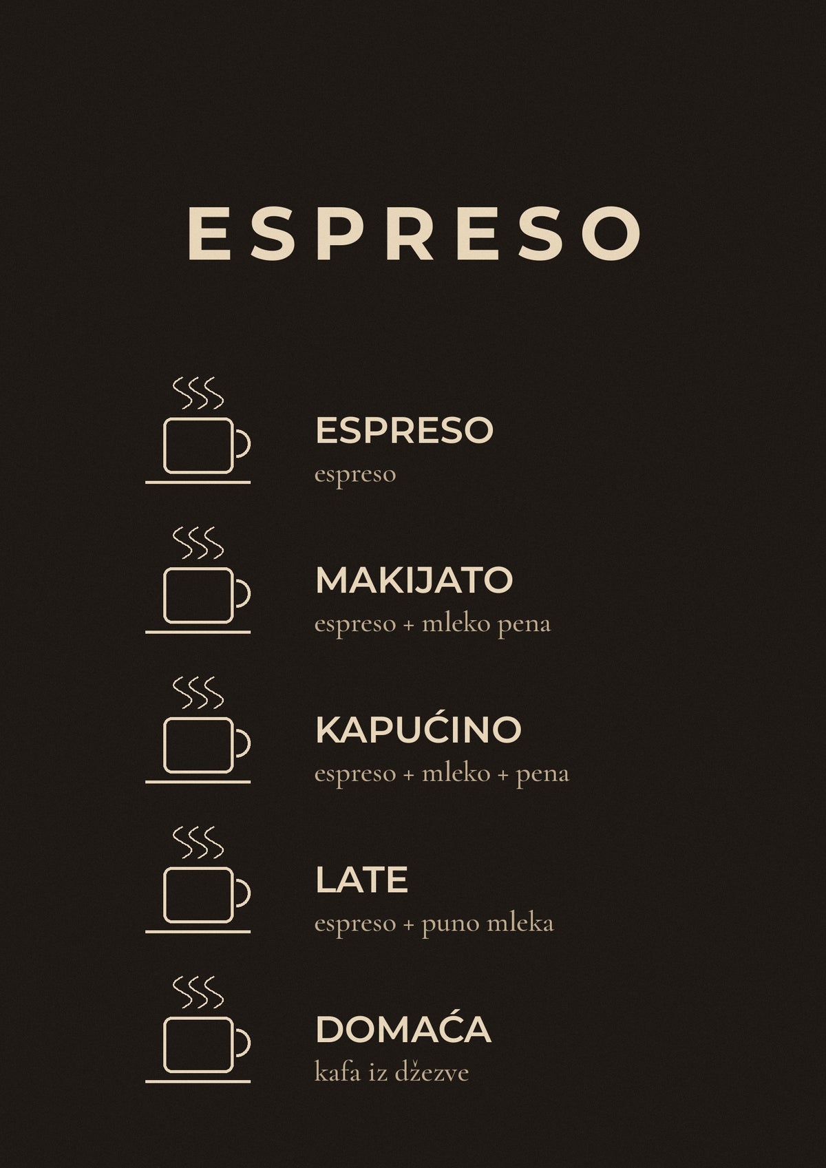 Vrste kafe – poster za kuhinju – dizajn