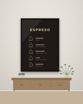Vrste kafe – poster za kuhinju – na zidu